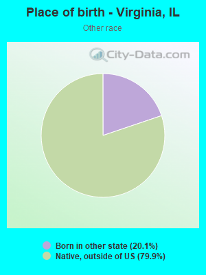 Place of birth - Virginia, IL