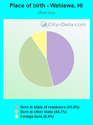 Place of birth - Wahiawa, HI