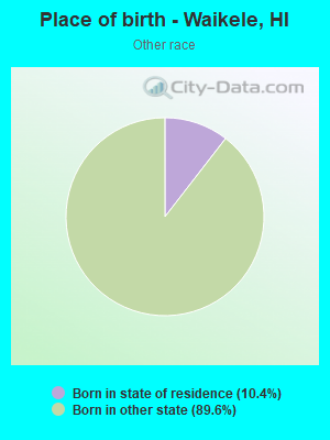 Place of birth - Waikele, HI