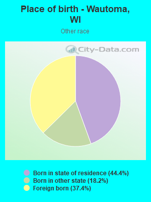 Place of birth - Wautoma, WI