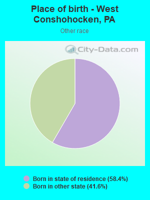 Place of birth - West Conshohocken, PA