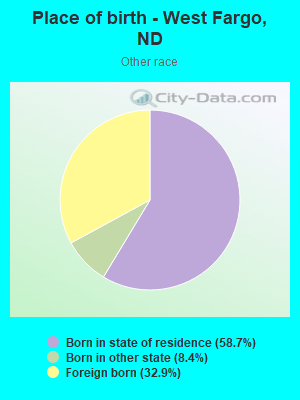 Place of birth - West Fargo, ND