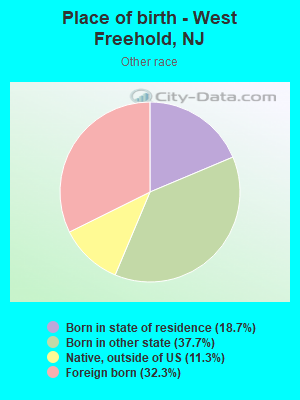 Place of birth - West Freehold, NJ