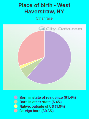 Place of birth - West Haverstraw, NY