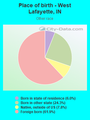 Place of birth - West Lafayette, IN