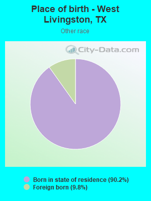 Place of birth - West Livingston, TX