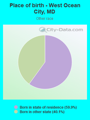Place of birth - West Ocean City, MD