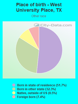 Place of birth - West University Place, TX