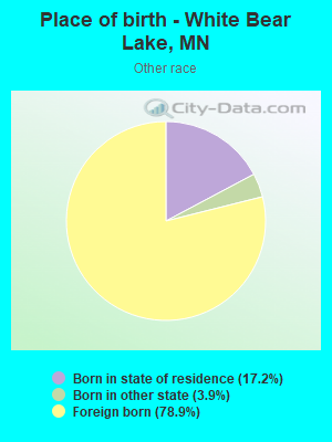 Place of birth - White Bear Lake, MN