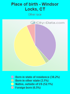 Place of birth - Windsor Locks, CT