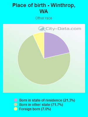 Place of birth - Winthrop, WA