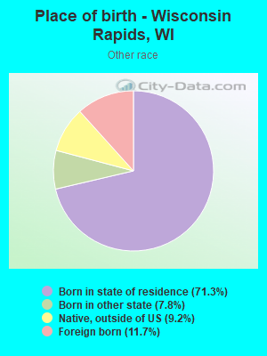 Place of birth - Wisconsin Rapids, WI