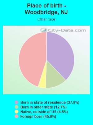 Place of birth - Woodbridge, NJ