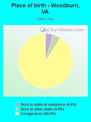 Place of birth - Woodburn, VA