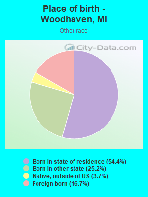 Place of birth - Woodhaven, MI