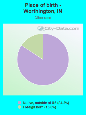 Place of birth - Worthington, IN