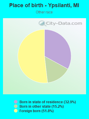 Place of birth - Ypsilanti, MI