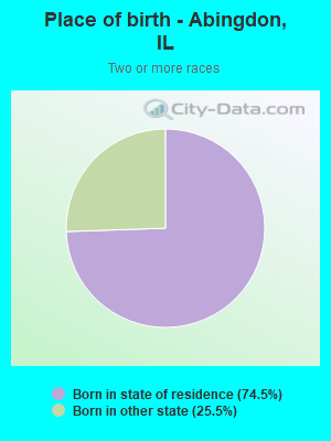 Place of birth - Abingdon, IL