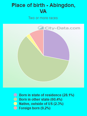 Place of birth - Abingdon, VA