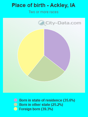 Place of birth - Ackley, IA