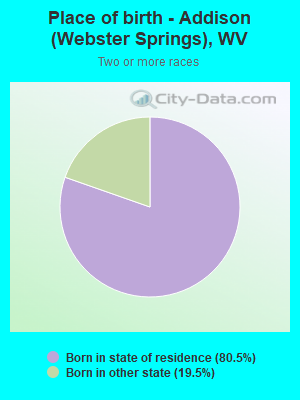Place of birth - Addison (Webster Springs), WV