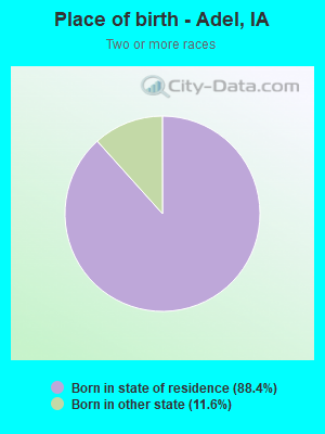 Place of birth - Adel, IA