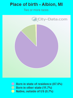 Place of birth - Albion, MI