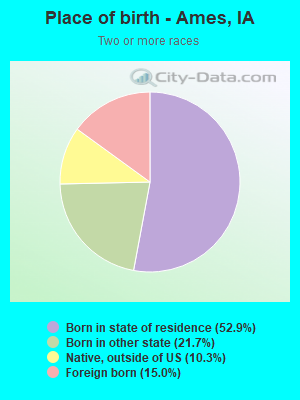 Place of birth - Ames, IA