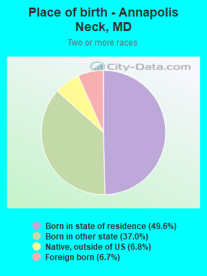 Place of birth - Annapolis Neck, MD