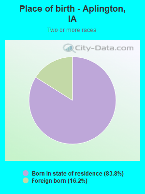 Place of birth - Aplington, IA
