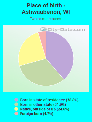 Place of birth - Ashwaubenon, WI