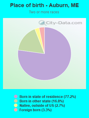 Place of birth - Auburn, ME