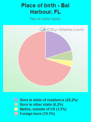 Place of birth - Bal Harbour, FL