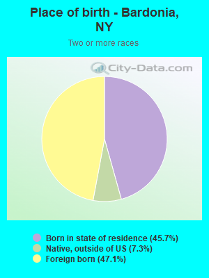 Place of birth - Bardonia, NY