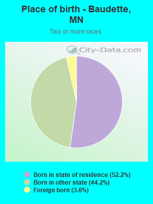 Place of birth - Baudette, MN