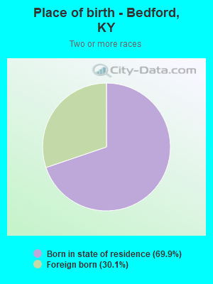 Place of birth - Bedford, KY