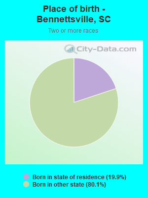 Place of birth - Bennettsville, SC