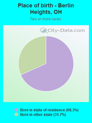 Place of birth - Berlin Heights, OH