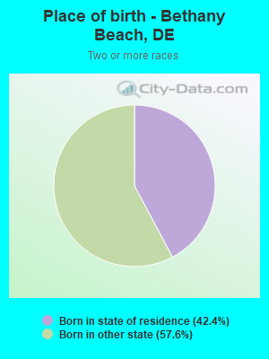 Place of birth - Bethany Beach, DE