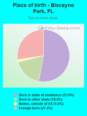 Place of birth - Biscayne Park, FL