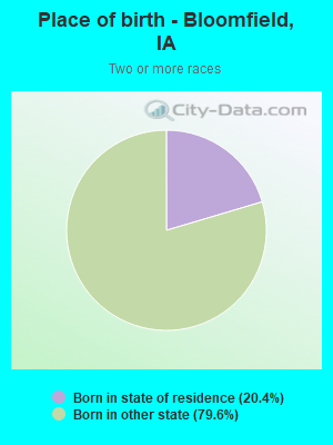 Place of birth - Bloomfield, IA