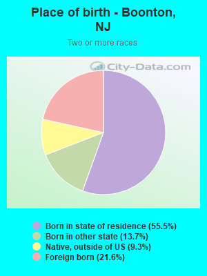 Place of birth - Boonton, NJ