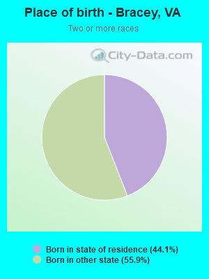 Place of birth - Bracey, VA