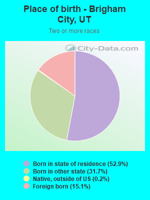 Place of birth - Brigham City, UT