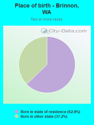 Place of birth - Brinnon, WA