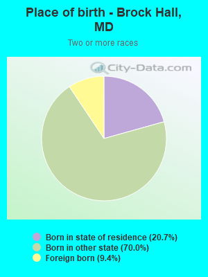 Place of birth - Brock Hall, MD