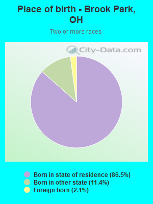 Place of birth - Brook Park, OH