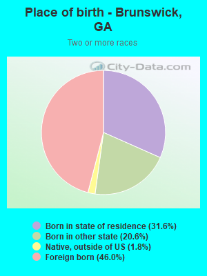 Place of birth - Brunswick, GA