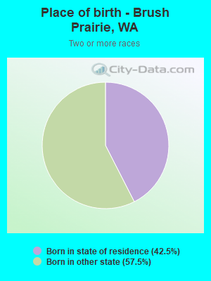 Place of birth - Brush Prairie, WA