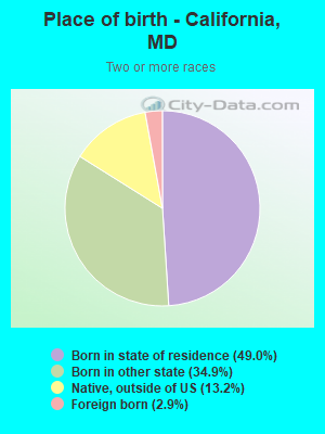 Place of birth - California, MD